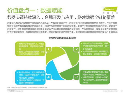 2021年中國網(wǎng)絡(luò)廣告年度洞察報(bào)告 企業(yè)案例篇——網(wǎng)絡(luò)技術(shù)服務(wù)企業(yè)的增長密碼